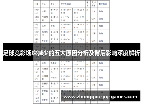 足球竞彩场次减少的五大原因分析及背后影响深度解析 足球竞彩场次减少的五大原因分析及背后影响深度解析
