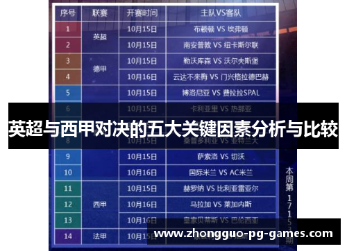 英超与西甲对决的五大关键因素分析与比较