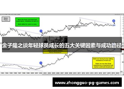 金子隆之谈年轻球员成长的五大关键因素与成功路径