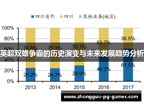 英超双雄争霸的历史演变与未来发展趋势分析 英超双雄争霸的历史演变与未来发展趋势分析