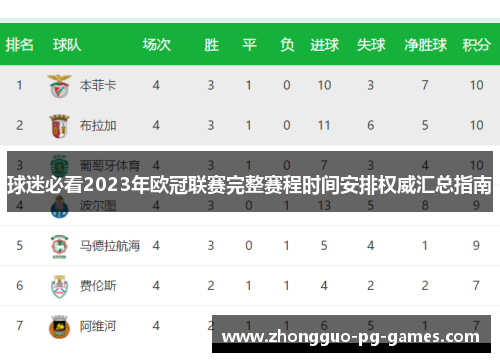 球迷必看2023年欧冠联赛完整赛程时间安排权威汇总指南