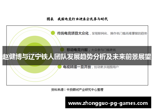 赵健博与辽宁铁人团队发展趋势分析及未来前景展望