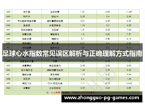 足球心水指数常见误区解析与正确理解方式指南