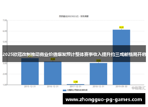 2025欧冠改制推动商业价值爆发预计整体赛事收入提升约三成新格局开启